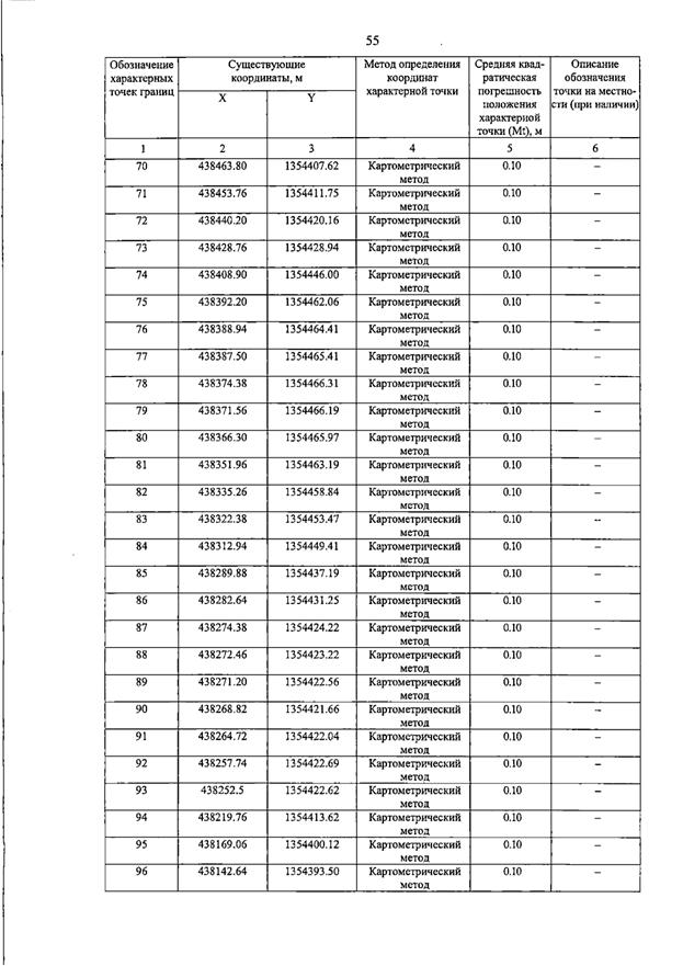 Постановление Правительства Самарской области от 15.07.2026 N 455 "О внесении изменений в Генеральный план сельского поселения Пискалы муниципального района Ставропольский Самарской области". Рис. 60