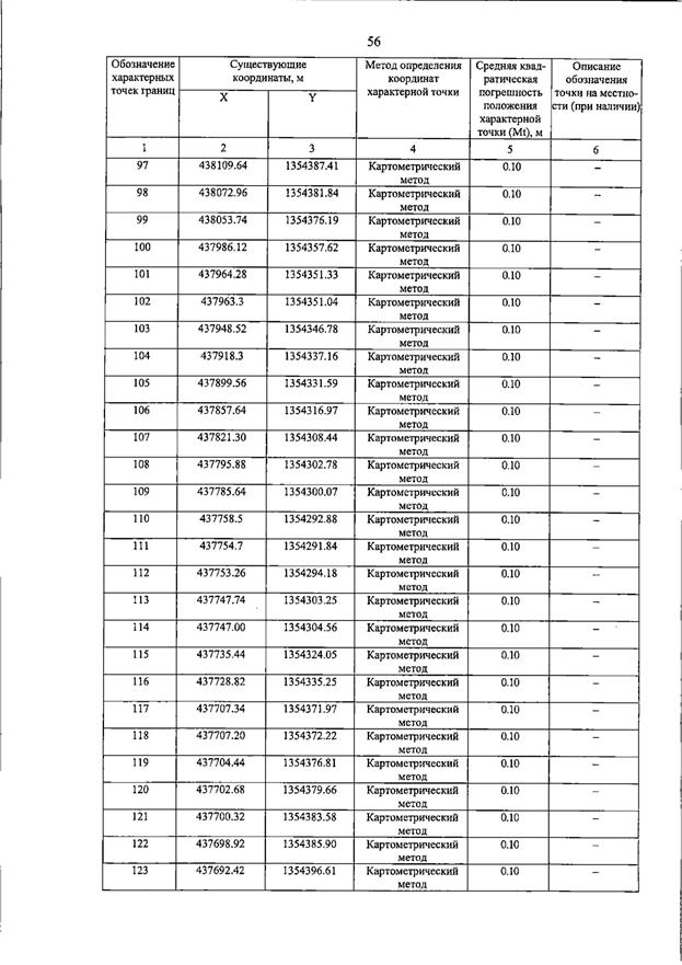 Постановление Правительства Самарской области от 15.07.2026 N 455 "О внесении изменений в Генеральный план сельского поселения Пискалы муниципального района Ставропольский Самарской области". Рис. 61