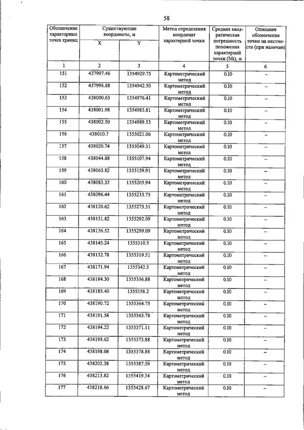 Постановление Правительства Самарской области от 15.07.2026 N 455 "О внесении изменений в Генеральный план сельского поселения Пискалы муниципального района Ставропольский Самарской области". Рис. 63
