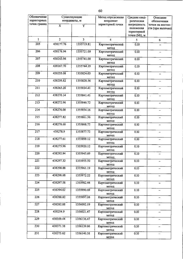 Постановление Правительства Самарской области от 15.07.2026 N 455 "О внесении изменений в Генеральный план сельского поселения Пискалы муниципального района Ставропольский Самарской области". Рис. 65