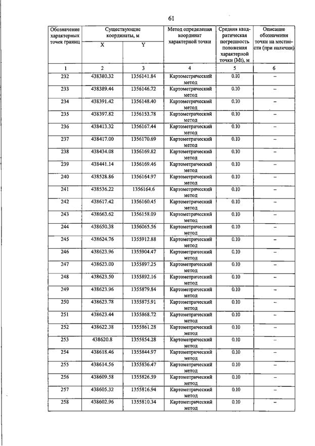 Постановление Правительства Самарской области от 15.07.2026 N 455 "О внесении изменений в Генеральный план сельского поселения Пискалы муниципального района Ставропольский Самарской области". Рис. 66