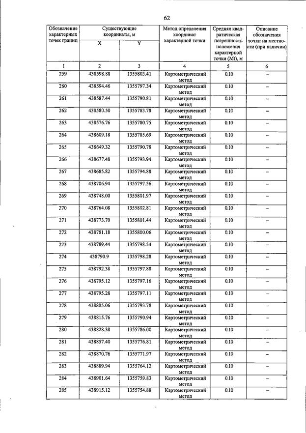 Постановление Правительства Самарской области от 15.07.2026 N 455 "О внесении изменений в Генеральный план сельского поселения Пискалы муниципального района Ставропольский Самарской области". Рис. 67