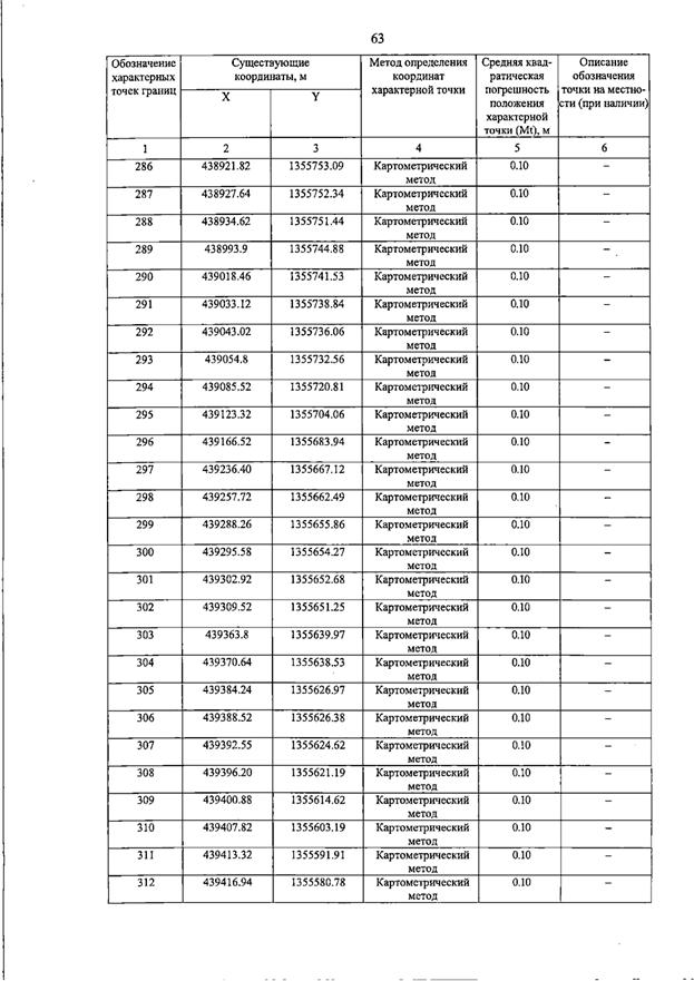 Постановление Правительства Самарской области от 15.07.2026 N 455 "О внесении изменений в Генеральный план сельского поселения Пискалы муниципального района Ставропольский Самарской области". Рис. 68