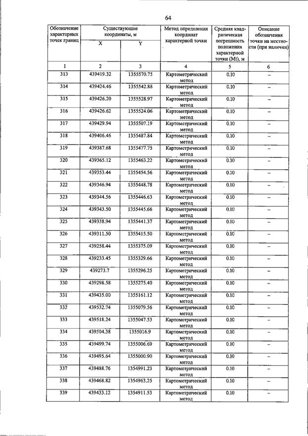 Постановление Правительства Самарской области от 15.07.2026 N 455 "О внесении изменений в Генеральный план сельского поселения Пискалы муниципального района Ставропольский Самарской области". Рис. 69
