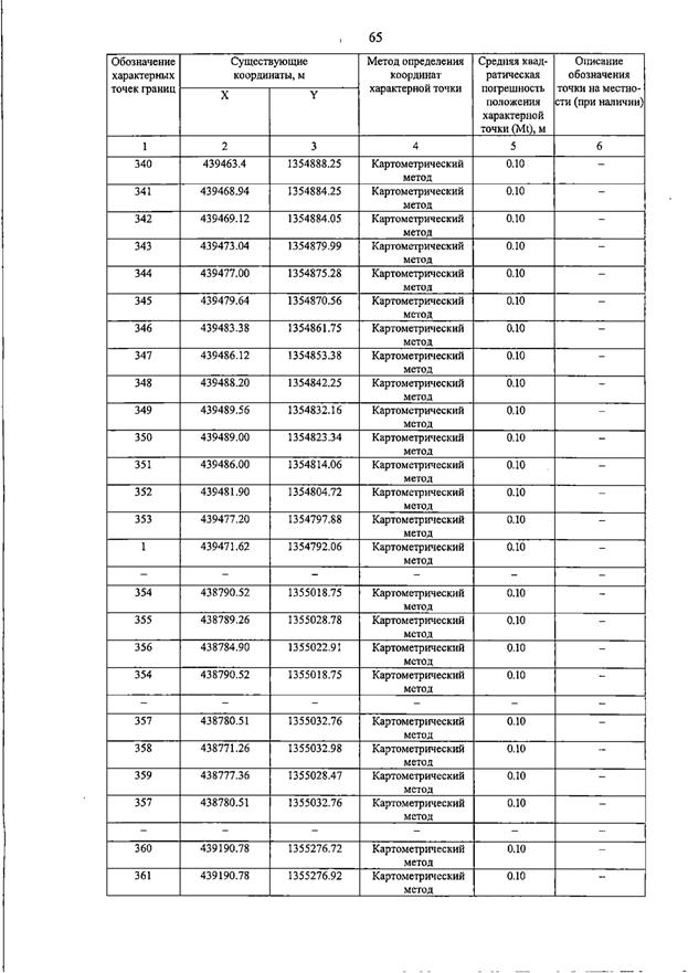 Постановление Правительства Самарской области от 15.07.2026 N 455 "О внесении изменений в Генеральный план сельского поселения Пискалы муниципального района Ставропольский Самарской области". Рис. 70