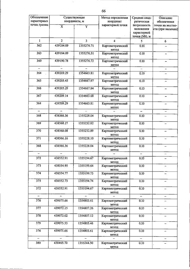 Постановление Правительства Самарской области от 15.07.2026 N 455 "О внесении изменений в Генеральный план сельского поселения Пискалы муниципального района Ставропольский Самарской области". Рис. 71
