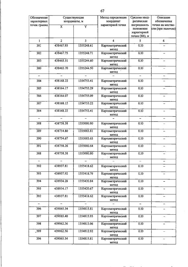 Постановление Правительства Самарской области от 15.07.2026 N 455 "О внесении изменений в Генеральный план сельского поселения Пискалы муниципального района Ставропольский Самарской области". Рис. 72