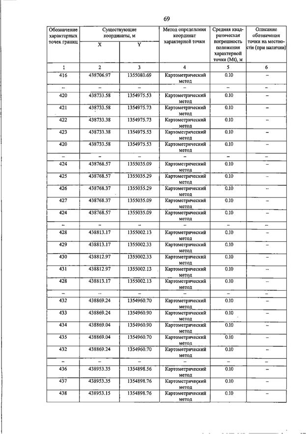 Постановление Правительства Самарской области от 15.07.2026 N 455 "О внесении изменений в Генеральный план сельского поселения Пискалы муниципального района Ставропольский Самарской области". Рис. 74