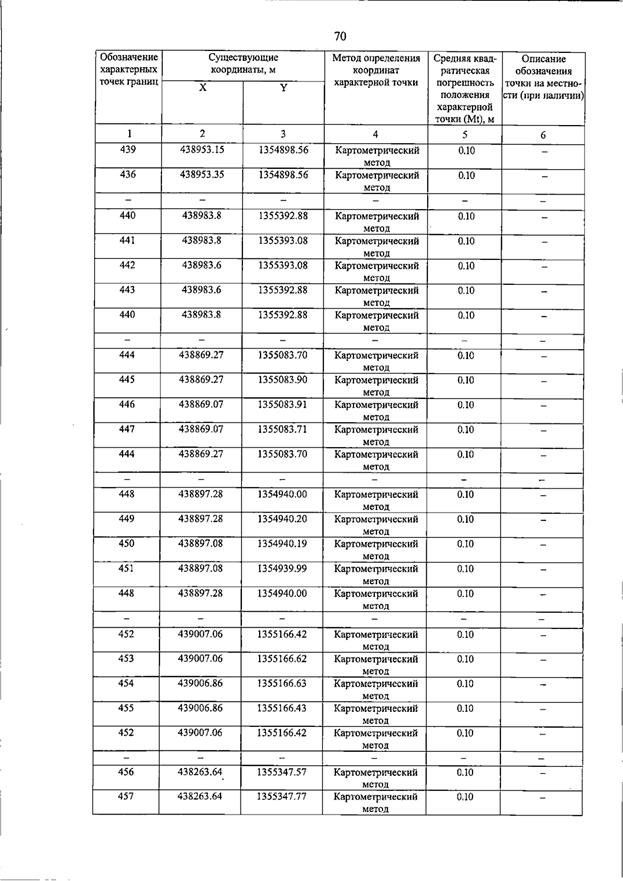 Постановление Правительства Самарской области от 15.07.2026 N 455 "О внесении изменений в Генеральный план сельского поселения Пискалы муниципального района Ставропольский Самарской области". Рис. 75
