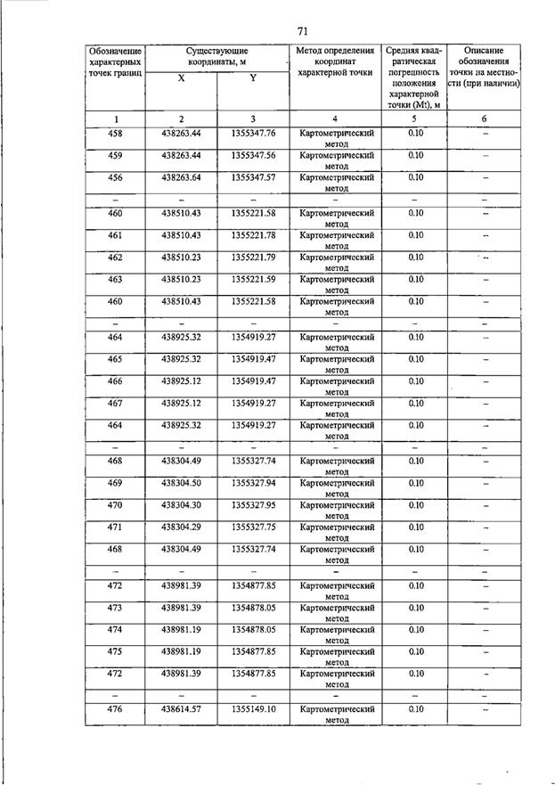 Постановление Правительства Самарской области от 15.07.2026 N 455 "О внесении изменений в Генеральный план сельского поселения Пискалы муниципального района Ставропольский Самарской области". Рис. 76