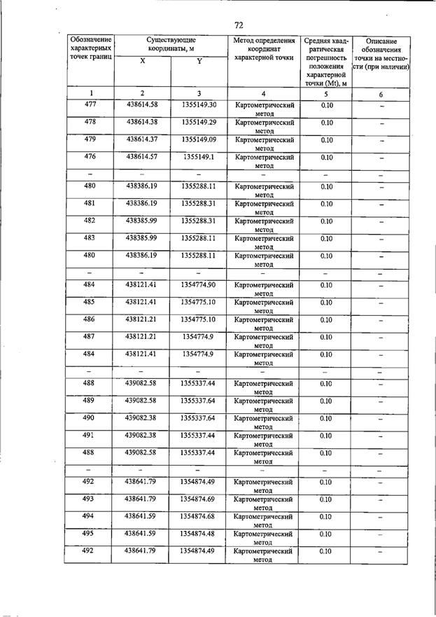 Постановление Правительства Самарской области от 15.07.2026 N 455 "О внесении изменений в Генеральный план сельского поселения Пискалы муниципального района Ставропольский Самарской области". Рис. 77
