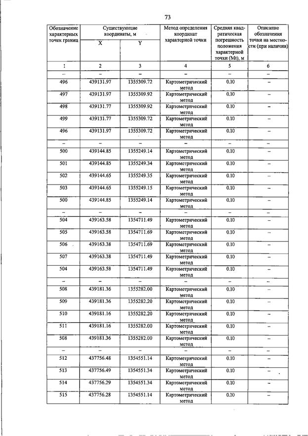 Постановление Правительства Самарской области от 15.07.2026 N 455 "О внесении изменений в Генеральный план сельского поселения Пискалы муниципального района Ставропольский Самарской области". Рис. 78