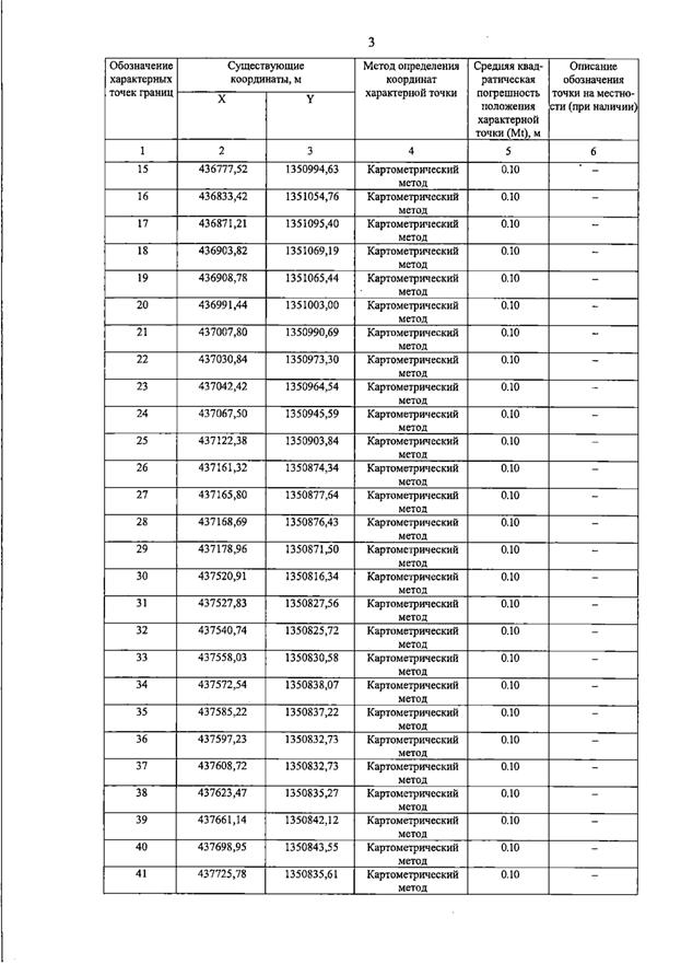 Постановление Правительства Самарской области от 15.07.2026 N 455 "О внесении изменений в Генеральный план сельского поселения Пискалы муниципального района Ставропольский Самарской области". Рис. 8