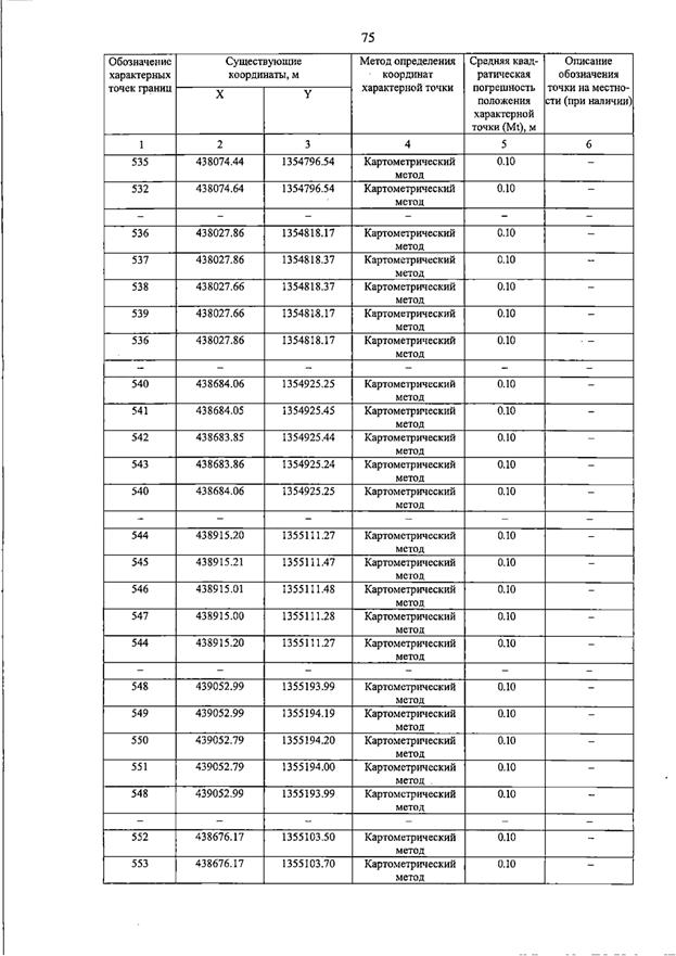 Постановление Правительства Самарской области от 15.07.2026 N 455 "О внесении изменений в Генеральный план сельского поселения Пискалы муниципального района Ставропольский Самарской области". Рис. 80