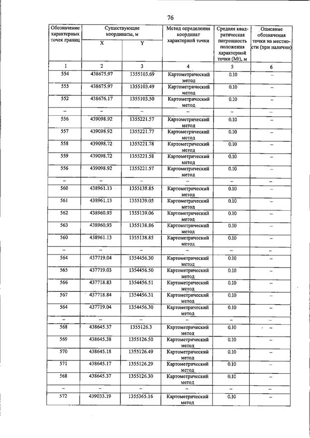 Постановление Правительства Самарской области от 15.07.2026 N 455 "О внесении изменений в Генеральный план сельского поселения Пискалы муниципального района Ставропольский Самарской области". Рис. 81