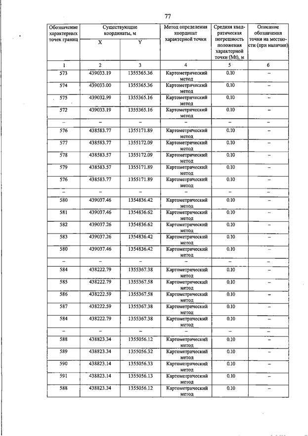 Постановление Правительства Самарской области от 15.07.2026 N 455 "О внесении изменений в Генеральный план сельского поселения Пискалы муниципального района Ставропольский Самарской области". Рис. 82