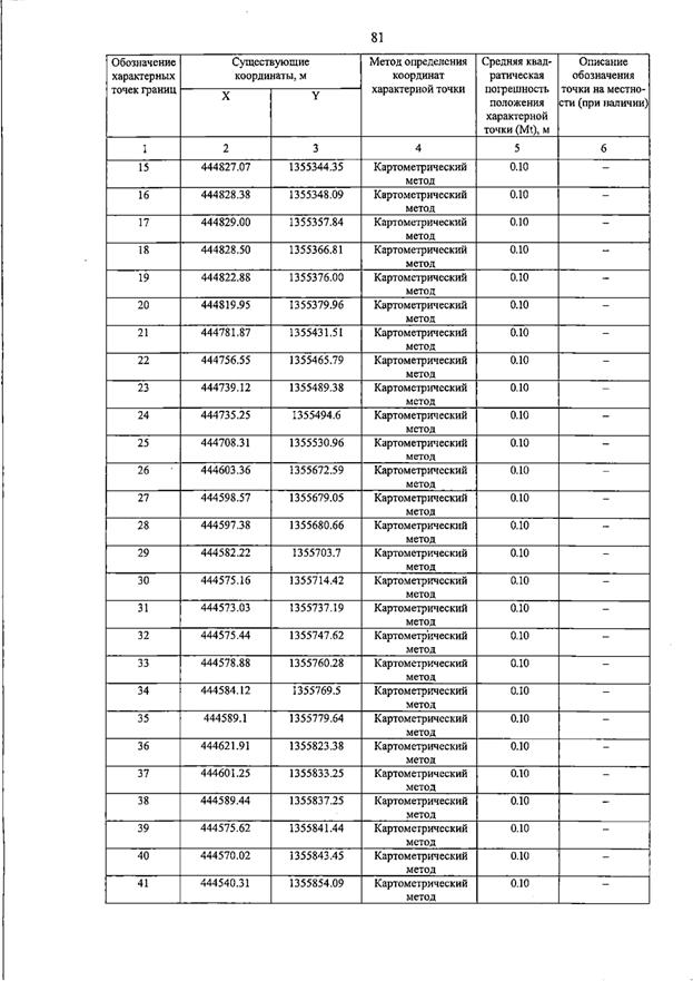 Постановление Правительства Самарской области от 15.07.2026 N 455 "О внесении изменений в Генеральный план сельского поселения Пискалы муниципального района Ставропольский Самарской области". Рис. 86