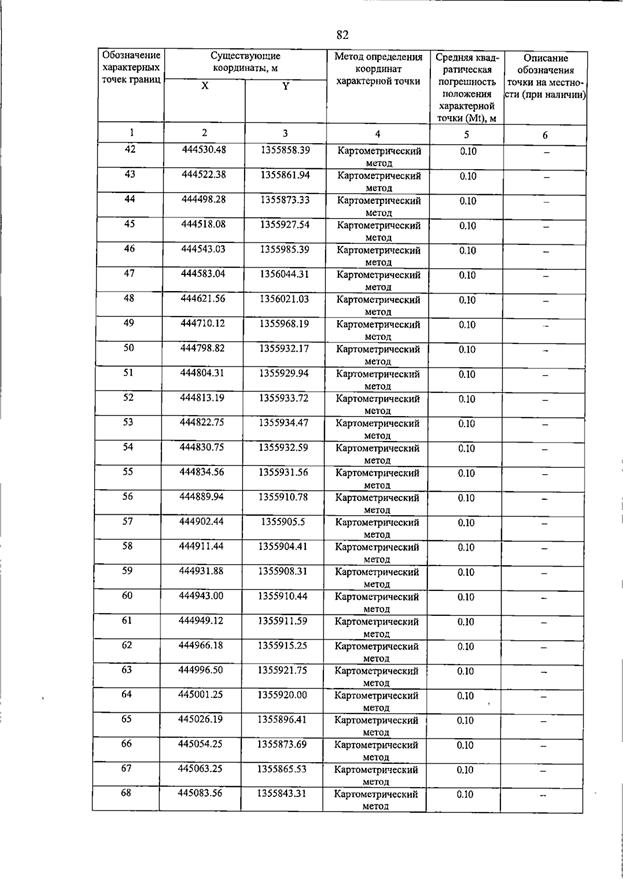 Постановление Правительства Самарской области от 15.07.2026 N 455 "О внесении изменений в Генеральный план сельского поселения Пискалы муниципального района Ставропольский Самарской области". Рис. 87