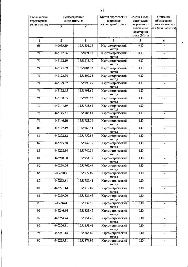 Постановление Правительства Самарской области от 15.07.2026 N 455 "О внесении изменений в Генеральный план сельского поселения Пискалы муниципального района Ставропольский Самарской области". Рис. 88