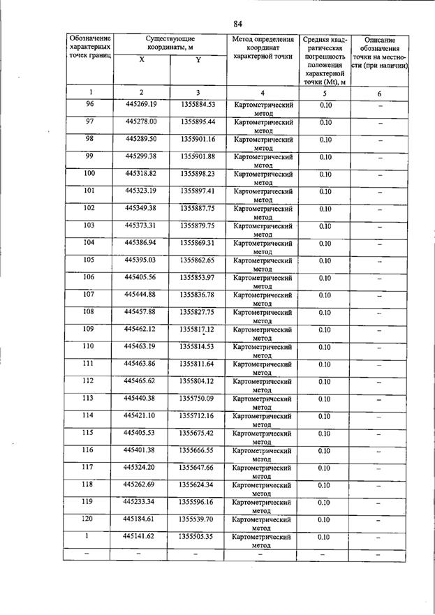 Постановление Правительства Самарской области от 15.07.2026 N 455 "О внесении изменений в Генеральный план сельского поселения Пискалы муниципального района Ставропольский Самарской области". Рис. 89