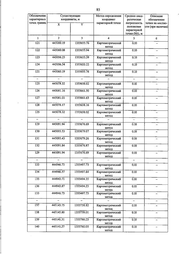 Постановление Правительства Самарской области от 15.07.2026 N 455 "О внесении изменений в Генеральный план сельского поселения Пискалы муниципального района Ставропольский Самарской области". Рис. 90