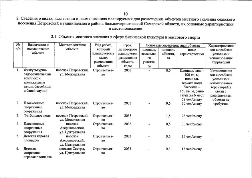 Постановление Правительства Самарской области от 20.07.2026 N 462 "О внесении изменений в Генеральный план сельского поселения Петровский муниципального района Большечерниговский Самарской области". Рис. 1