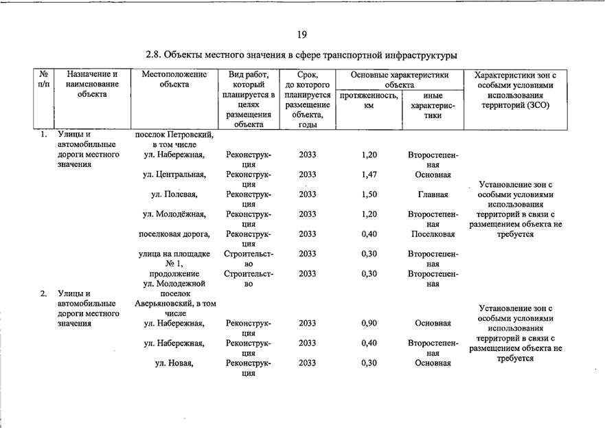 Постановление Правительства Самарской области от 20.07.2026 N 462 "О внесении изменений в Генеральный план сельского поселения Петровский муниципального района Большечерниговский Самарской области". Рис. 10