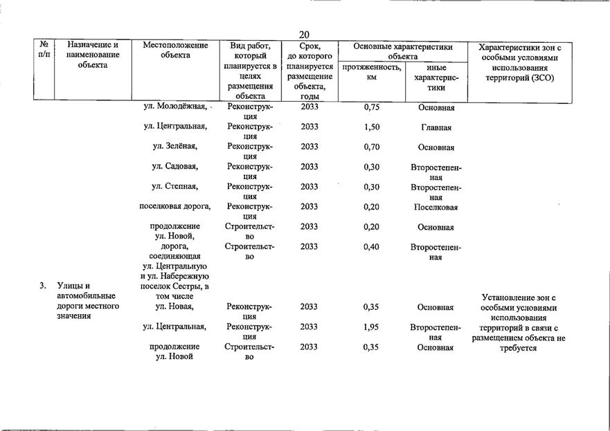 Постановление Правительства Самарской области от 20.07.2026 N 462 "О внесении изменений в Генеральный план сельского поселения Петровский муниципального района Большечерниговский Самарской области". Рис. 11