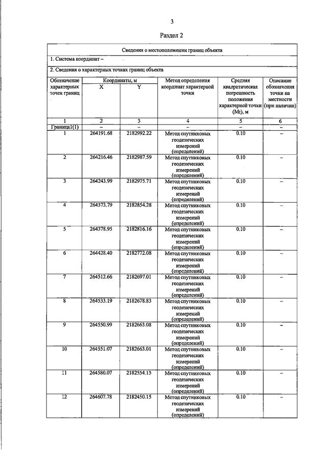 Постановление Правительства Самарской области от 20.07.2026 N 462 "О внесении изменений в Генеральный план сельского поселения Петровский муниципального района Большечерниговский Самарской области". Рис. 19