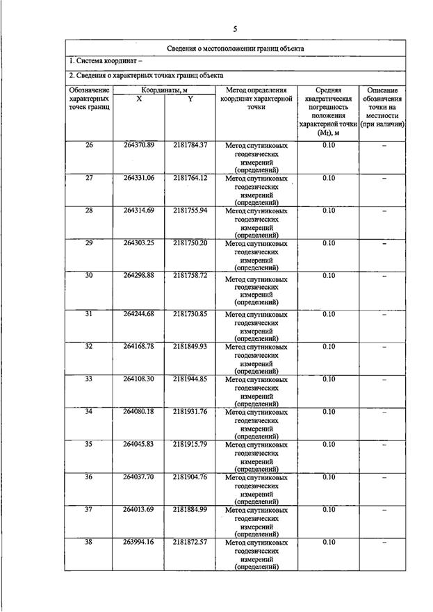 Постановление Правительства Самарской области от 20.07.2026 N 462 "О внесении изменений в Генеральный план сельского поселения Петровский муниципального района Большечерниговский Самарской области". Рис. 21