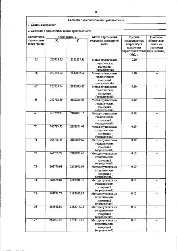 Постановление Правительства Самарской области от 20.07.2026 N 462 "О внесении изменений в Генеральный план сельского поселения Петровский муниципального района Большечерниговский Самарской области". Рис. 24