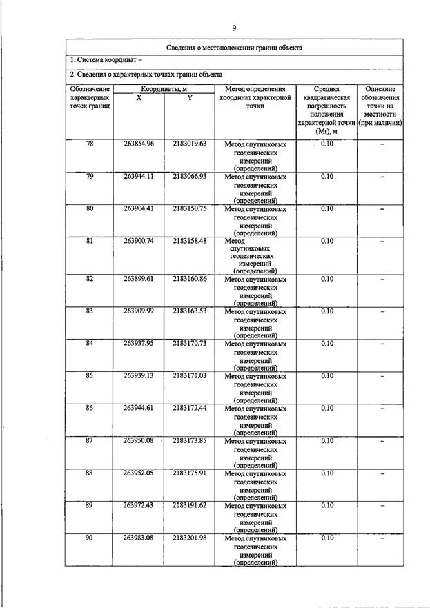Постановление Правительства Самарской области от 20.07.2026 N 462 "О внесении изменений в Генеральный план сельского поселения Петровский муниципального района Большечерниговский Самарской области". Рис. 25