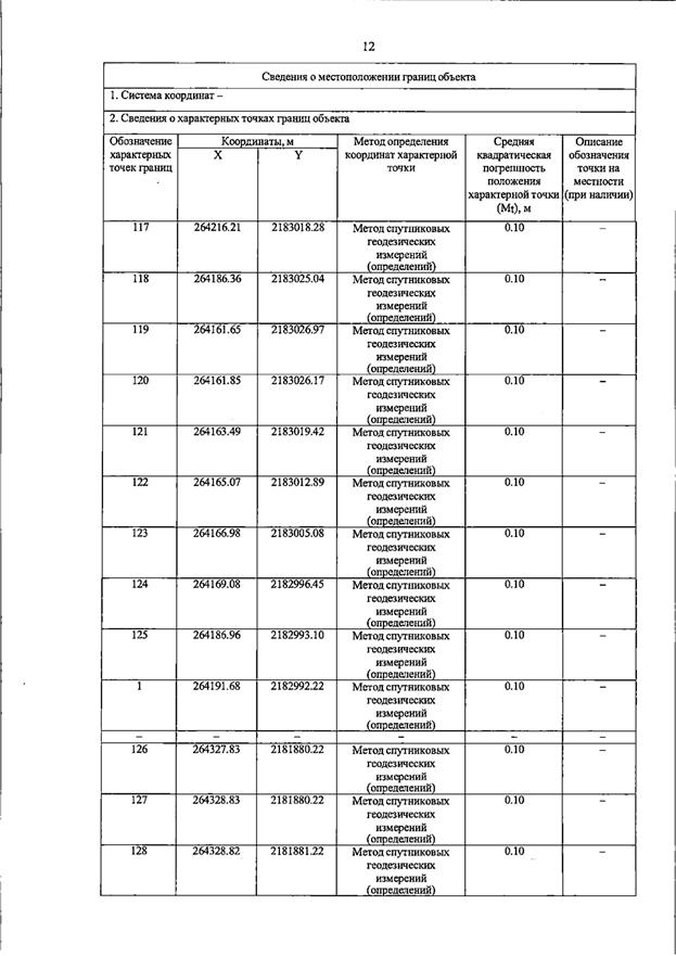 Постановление Правительства Самарской области от 20.07.2026 N 462 "О внесении изменений в Генеральный план сельского поселения Петровский муниципального района Большечерниговский Самарской области". Рис. 28