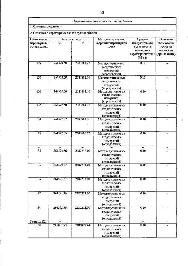 Постановление Правительства Самарской области от 20.07.2026 N 462 "О внесении изменений в Генеральный план сельского поселения Петровский муниципального района Большечерниговский Самарской области". Рис. 29