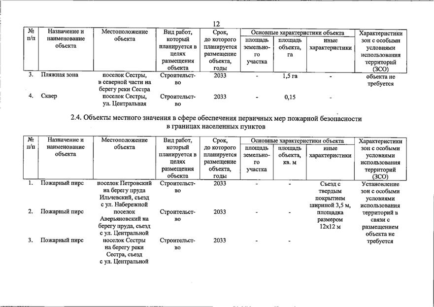Постановление Правительства Самарской области от 20.07.2026 N 462 "О внесении изменений в Генеральный план сельского поселения Петровский муниципального района Большечерниговский Самарской области". Рис. 3