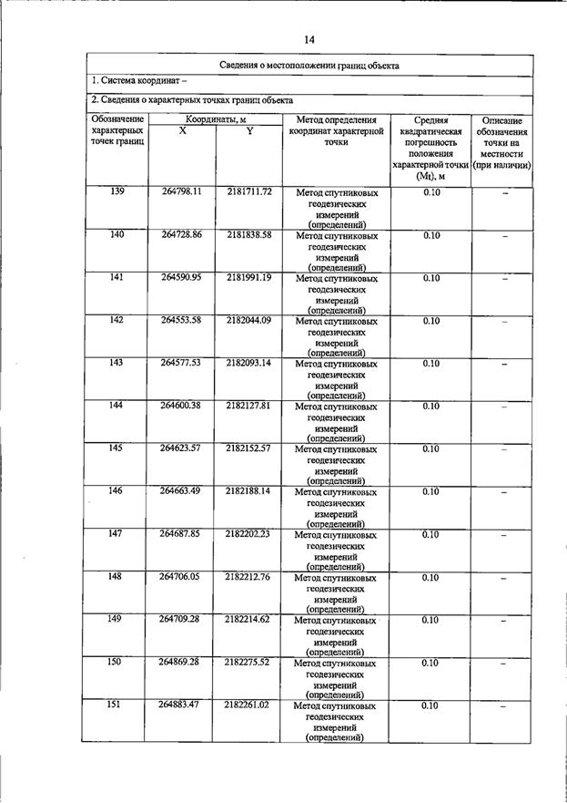Постановление Правительства Самарской области от 20.07.2026 N 462 "О внесении изменений в Генеральный план сельского поселения Петровский муниципального района Большечерниговский Самарской области". Рис. 30