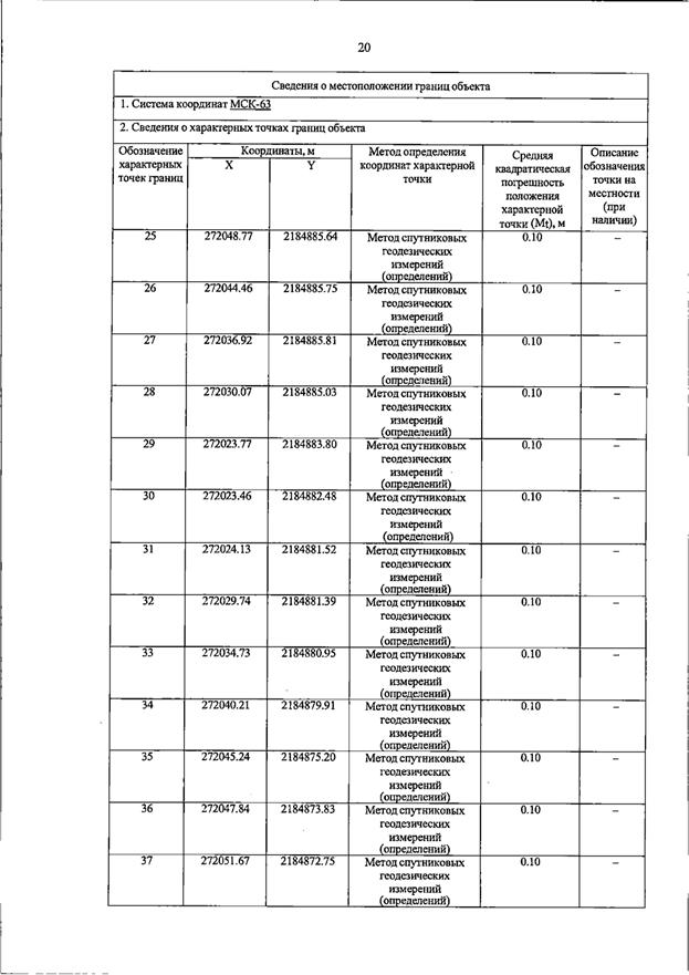 Постановление Правительства Самарской области от 20.07.2026 N 462 "О внесении изменений в Генеральный план сельского поселения Петровский муниципального района Большечерниговский Самарской области". Рис. 36