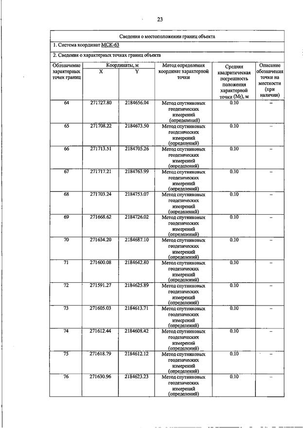 Постановление Правительства Самарской области от 20.07.2026 N 462 "О внесении изменений в Генеральный план сельского поселения Петровский муниципального района Большечерниговский Самарской области". Рис. 39