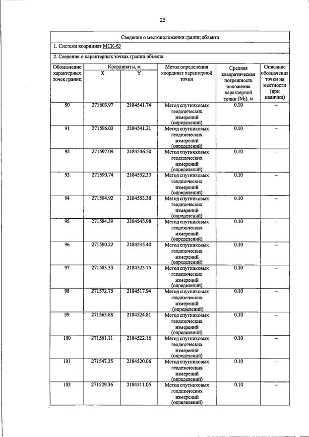 Постановление Правительства Самарской области от 20.07.2026 N 462 "О внесении изменений в Генеральный план сельского поселения Петровский муниципального района Большечерниговский Самарской области". Рис. 41