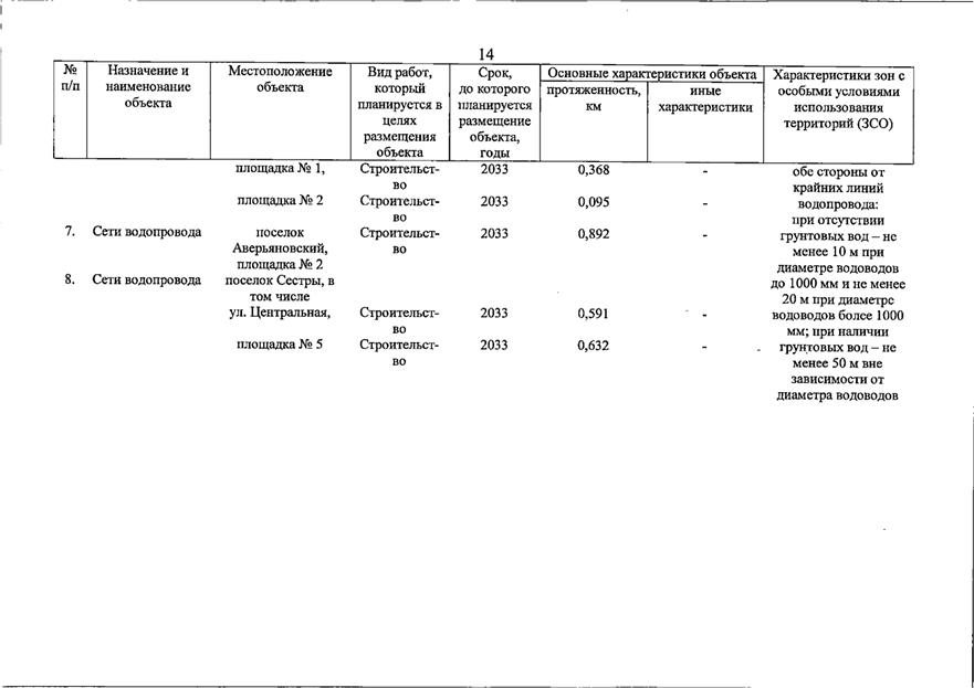 Постановление Правительства Самарской области от 20.07.2026 N 462 "О внесении изменений в Генеральный план сельского поселения Петровский муниципального района Большечерниговский Самарской области". Рис. 5