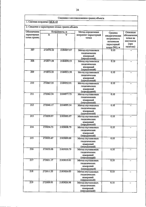Постановление Правительства Самарской области от 20.07.2026 N 462 "О внесении изменений в Генеральный план сельского поселения Петровский муниципального района Большечерниговский Самарской области". Рис. 50