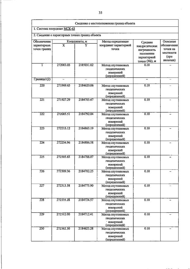 Постановление Правительства Самарской области от 20.07.2026 N 462 "О внесении изменений в Генеральный план сельского поселения Петровский муниципального района Большечерниговский Самарской области". Рис. 51