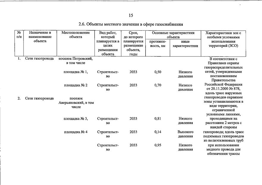 Постановление Правительства Самарской области от 20.07.2026 N 462 "О внесении изменений в Генеральный план сельского поселения Петровский муниципального района Большечерниговский Самарской области". Рис. 6