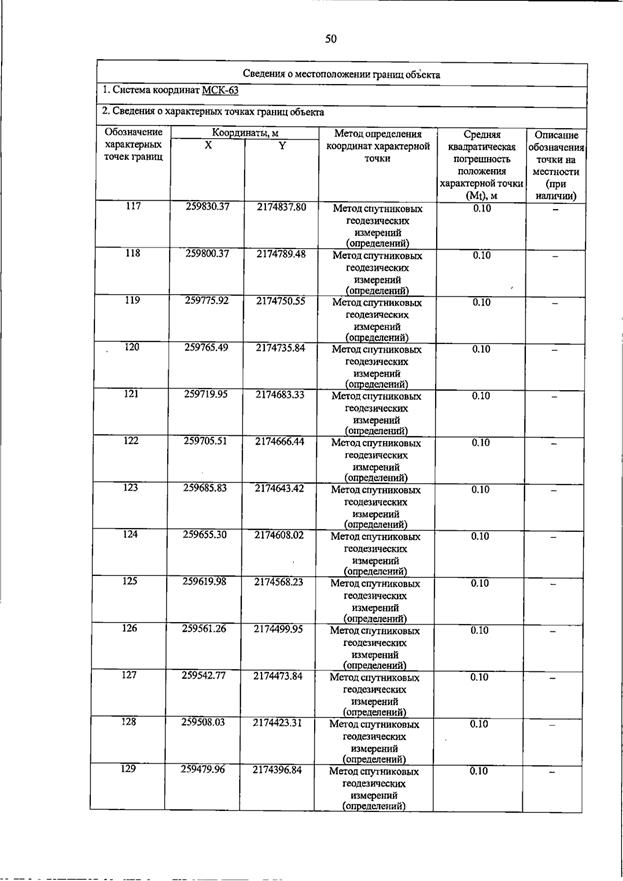 Постановление Правительства Самарской области от 20.07.2026 N 462 "О внесении изменений в Генеральный план сельского поселения Петровский муниципального района Большечерниговский Самарской области". Рис. 66