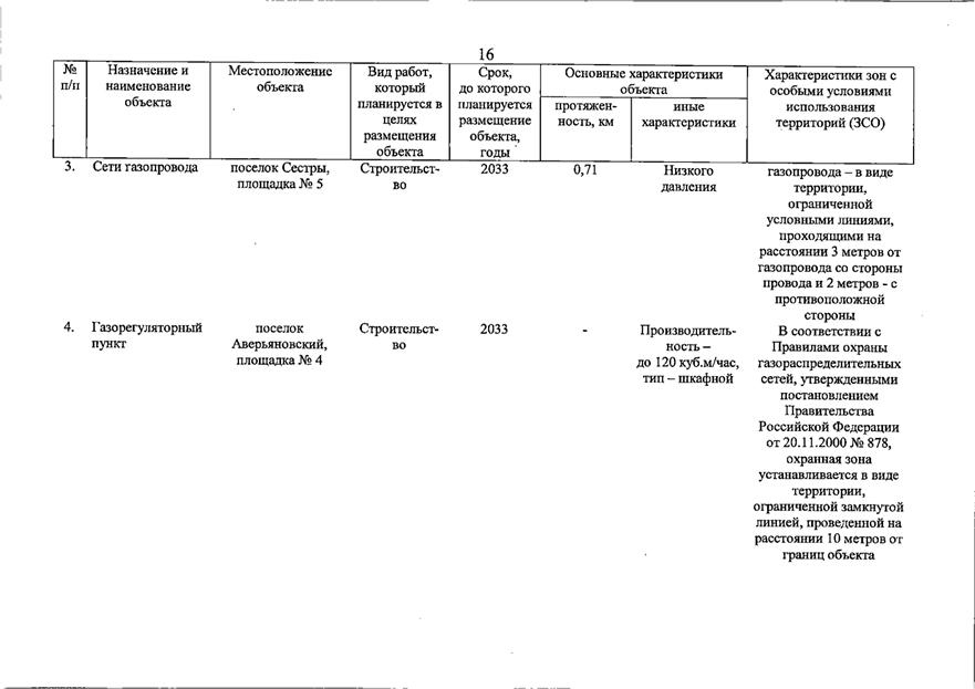 Постановление Правительства Самарской области от 20.07.2026 N 462 "О внесении изменений в Генеральный план сельского поселения Петровский муниципального района Большечерниговский Самарской области". Рис. 7