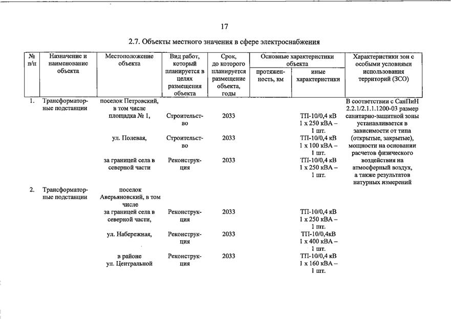 Постановление Правительства Самарской области от 20.07.2026 N 462 "О внесении изменений в Генеральный план сельского поселения Петровский муниципального района Большечерниговский Самарской области". Рис. 8