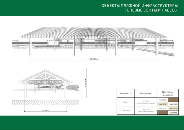 Постановление Правительства Самарской области от 07.08.2026 N 505 "О внесении изменений в постановление Правительства Самарской области от 01.09.2025 N 495 "Об утверждении Правил обеспечения безопасности людей на водных объектах Самарской области". Рис. 14