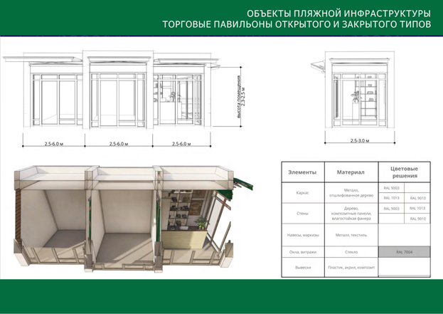 Постановление Правительства Самарской области от 07.08.2026 N 505 "О внесении изменений в постановление Правительства Самарской области от 01.09.2025 N 495 "Об утверждении Правил обеспечения безопасности людей на водных объектах Самарской области". Рис. 3