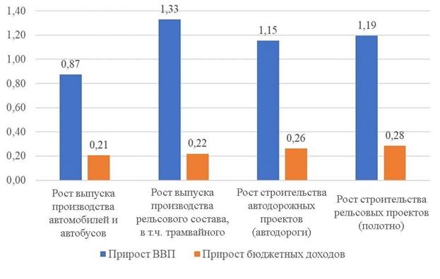 Распоряжение Правительства Самарской области от 04.05.2023 N 226-р "Об утверждении комплексной схемы организации транспортного обслуживания населения Самарско-Тольяттинской агломерации общественным транспортом"