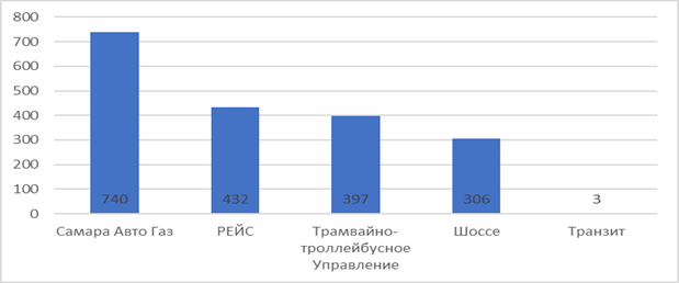 Распоряжение Правительства Самарской области от 04.05.2023 N 226-р "Об утверждении комплексной схемы организации транспортного обслуживания населения Самарско-Тольяттинской агломерации общественным транспортом"